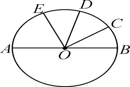 圆的对称轴是直径吗