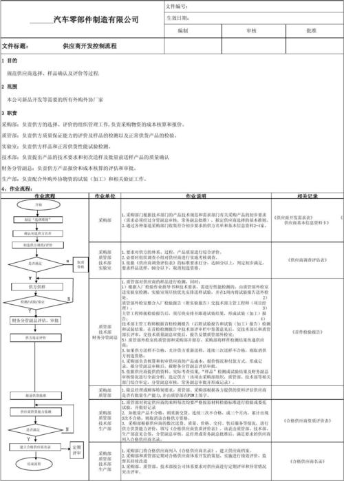 分管和副总的区别