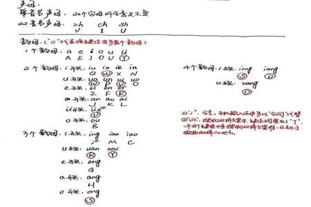 双拼难不难学