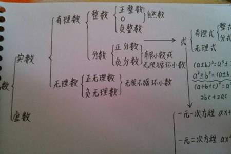 带根号的数都是无理数吗