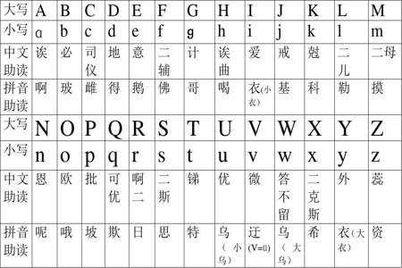 语文26个字母读法