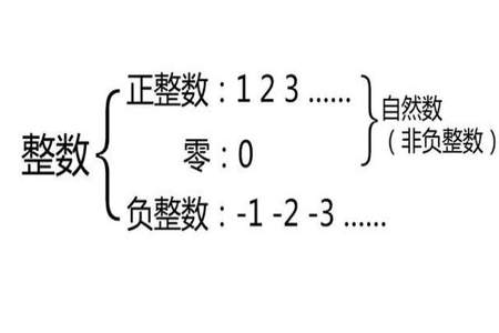 实数。自然数有什麼区别