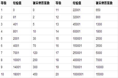 295-78+22简便计算