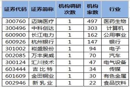 108亿约等于多少亿