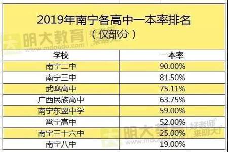 邕宁高中有没有入学考是不是要考入学考成绩分班