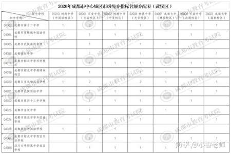 中考可以报两个城市的名额吗