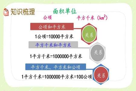 12000000平方米等于多少平方千米