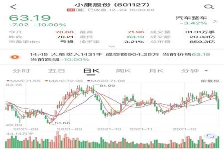 583800万等于多少亿