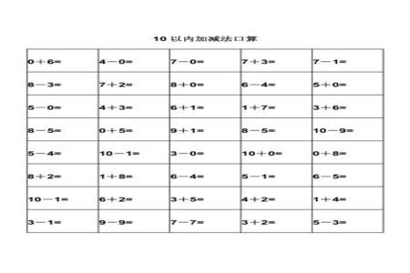 孩子七岁不会十内加减法