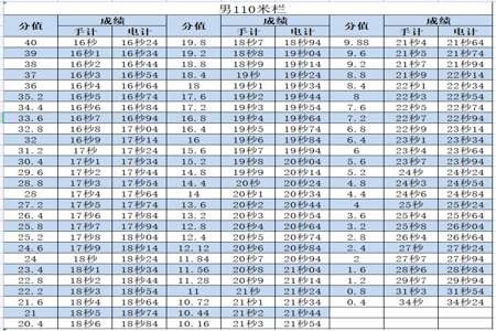 一般来说体考一圈多少米