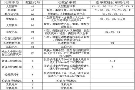 c1驾照准驾车型最新规定