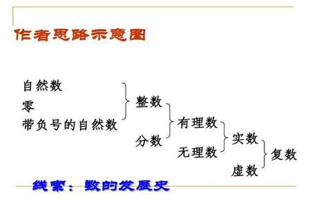 整数包括哪些0属不属于整数