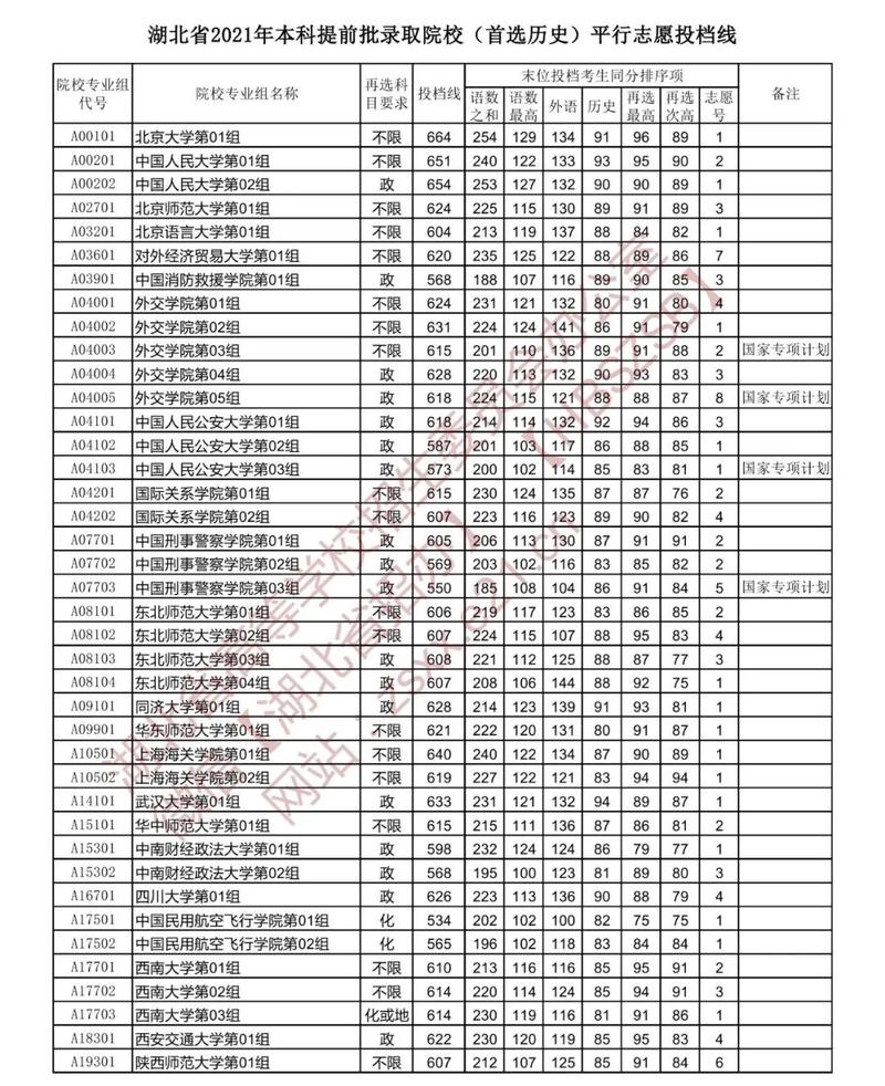 提前批六个志愿是平行志愿吗