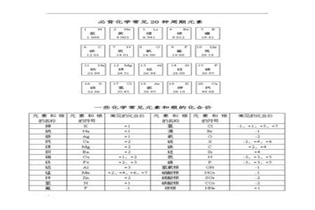常见元素的化合价口诀