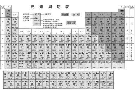 元素周期表中原子半径大小如何比较