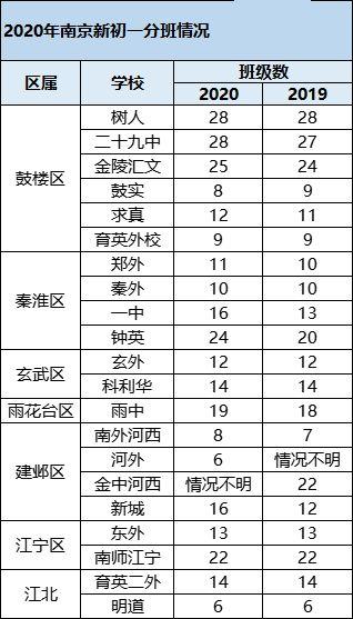 初中分班多少分到多少分在一个班