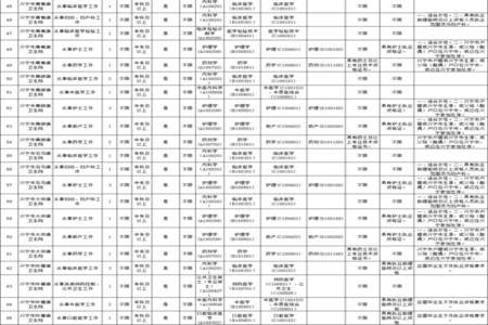 中专可以报考事业单位吗