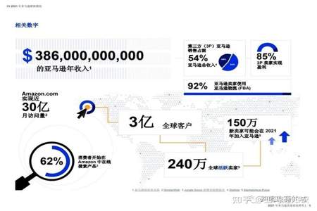 亚马逊和生存的区别