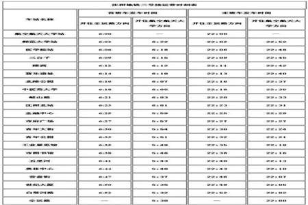 地铁2号线周六运营时间