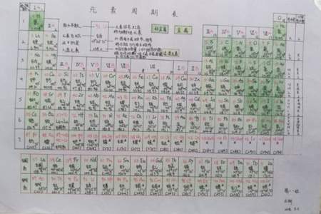 元素周期表的递变顺序