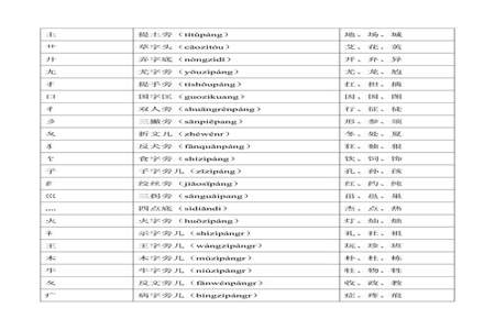 中班偏旁部首表简单