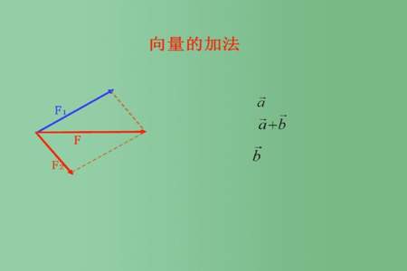 两向量相加等于向量吗