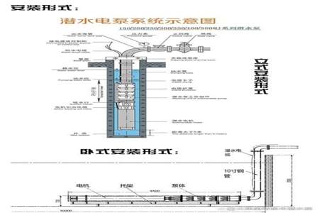 深水井水泵安装在地面还是在井里