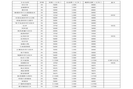 大学住宿费是每年交一次吗