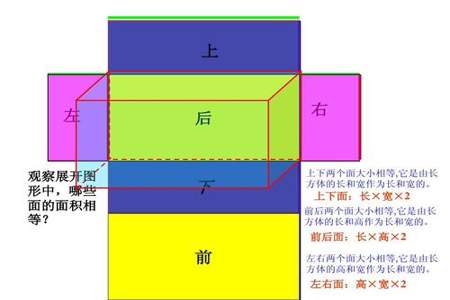 一个正方体盒子上有几个面，每个面上有几个直角