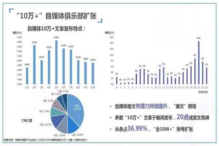 传媒生和网络新媒体区别