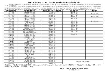 初三的毕业满分多少