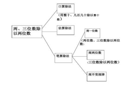 4几×3几一定是四位数