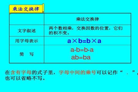 如何用两个字母表示一个两位数