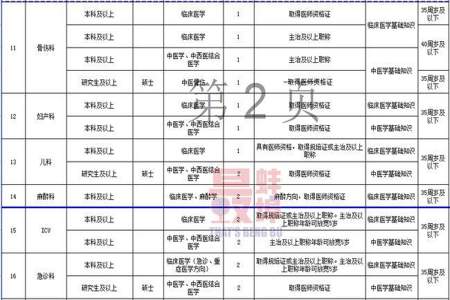 医院招聘是先笔试还是先面试