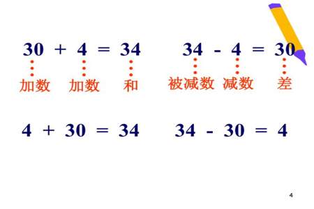 一个数减去正数差一定比被减数小