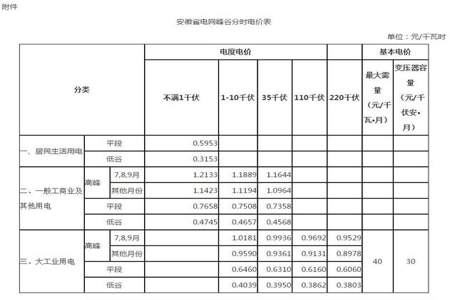 阶梯电费和峰谷电费哪个优先