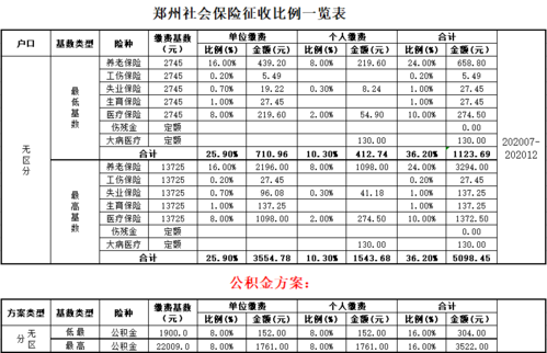 上汽乘用车公积金缴纳比例