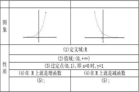 增函数相乘一定是增函数吗