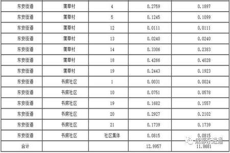 一公顷等于13亩