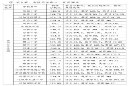 中专最低分数线，算不算体育分