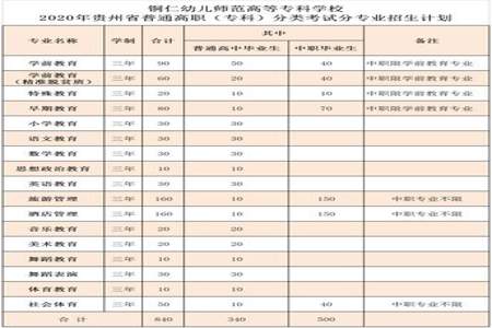 一般大专毕业时间是几月几号