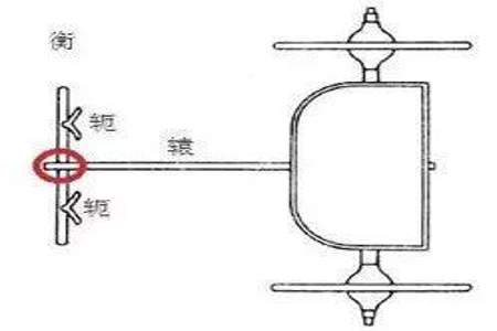 輗字的读音