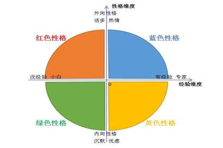 两个性格相似的人适合在一起吗