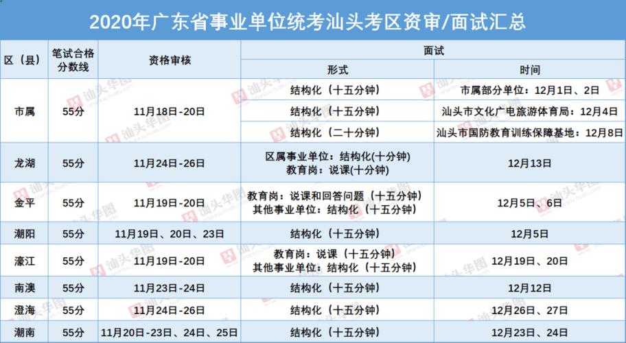 事业单位100分制多少分能进面