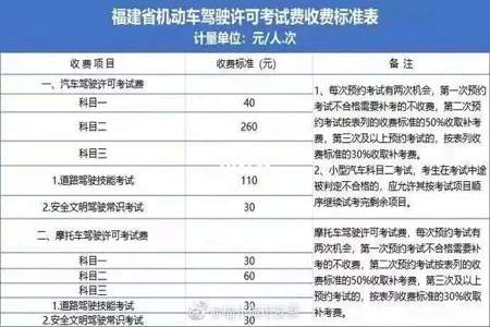 科目三补考有几次机会