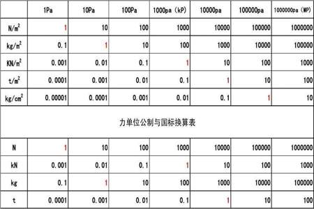 0.001的计算单位是多少