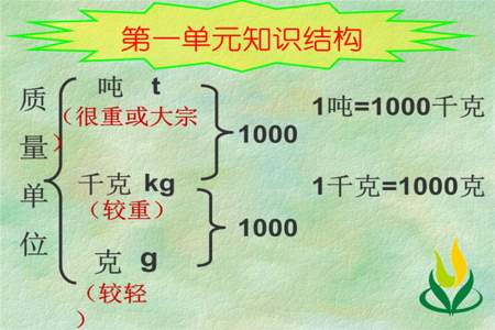 254万吨等于多少千克