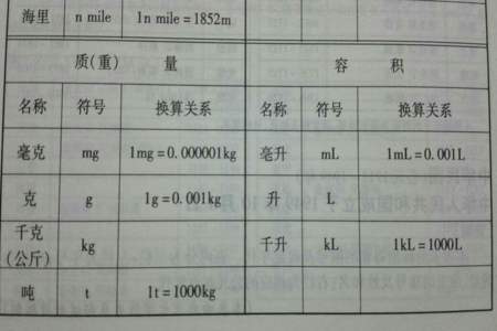 2L等于多少千克