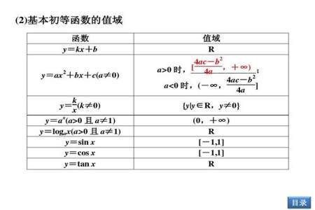 高一求函数值域的方法，以及函数的定义域求法