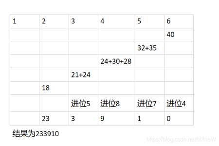 24可以分成哪两个相同的数字，可以相乘等于24